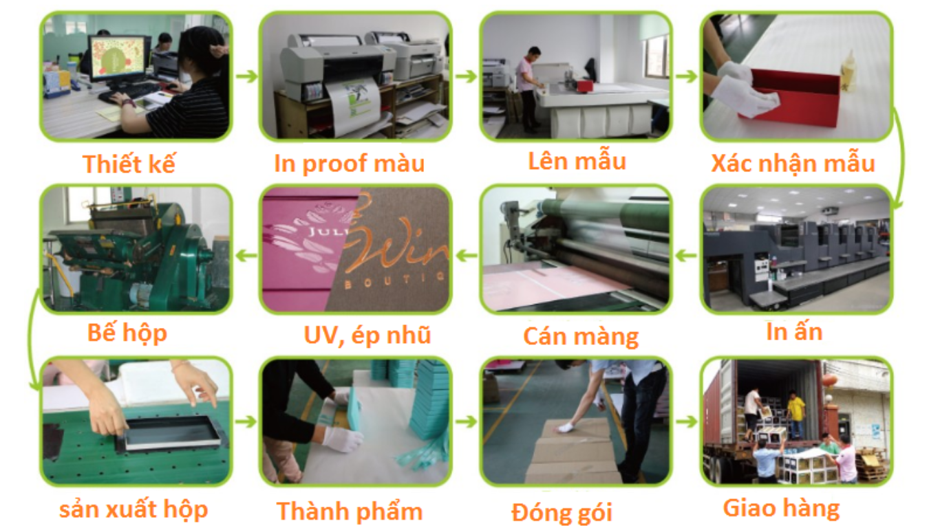 in hộp giấy giá rẻ tphcm