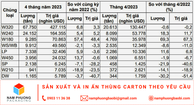 hạt điều của Việt Nam xuất khẩu trong 4 tháng đầu năm 2023